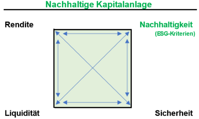 Bild_nachhaltige_Kapitalanlage